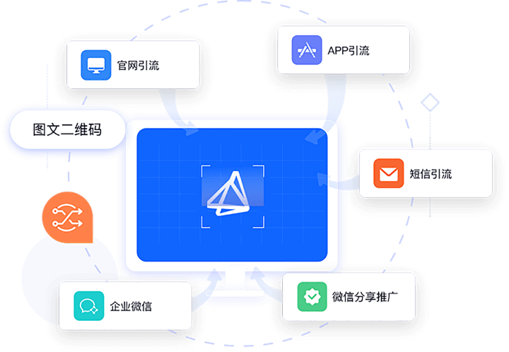 多种模式一键分销